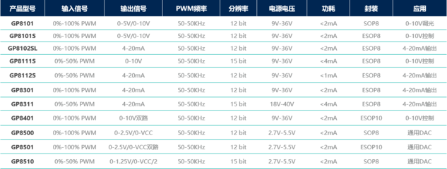 先积产品在仪器仪表领域的应用