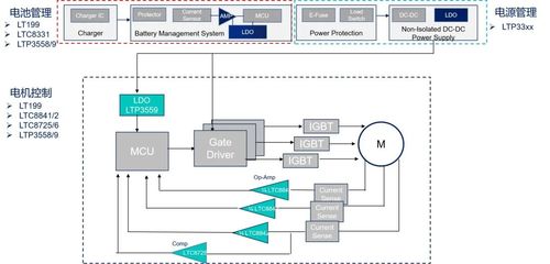 Linearin ▏先积产品在电动工具的应用