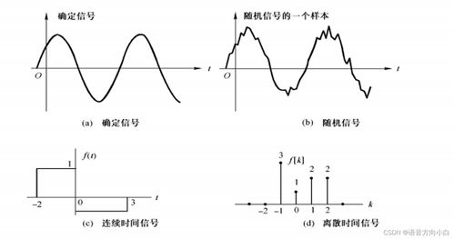 1.信号分类 随机和确定,连续和离散 周期和非周期 能量和功率,实信号和复信号