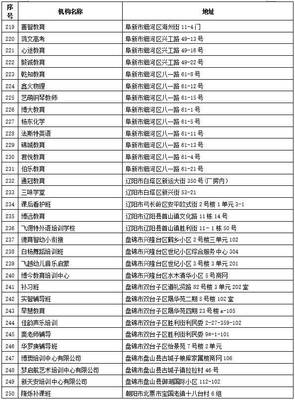 这些校外培训机构别去!