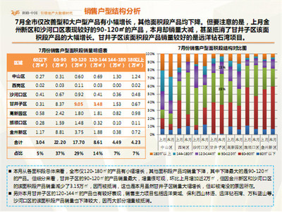 新峰地产2015年7月月报--房地产资讯