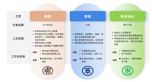 坚守做好产品原则,元气森林自在水58 市场份额领跑养生赛道